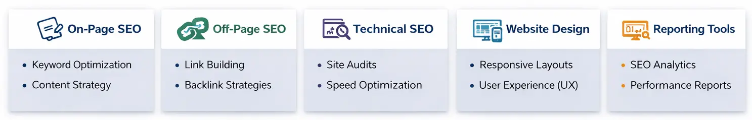 seo course
