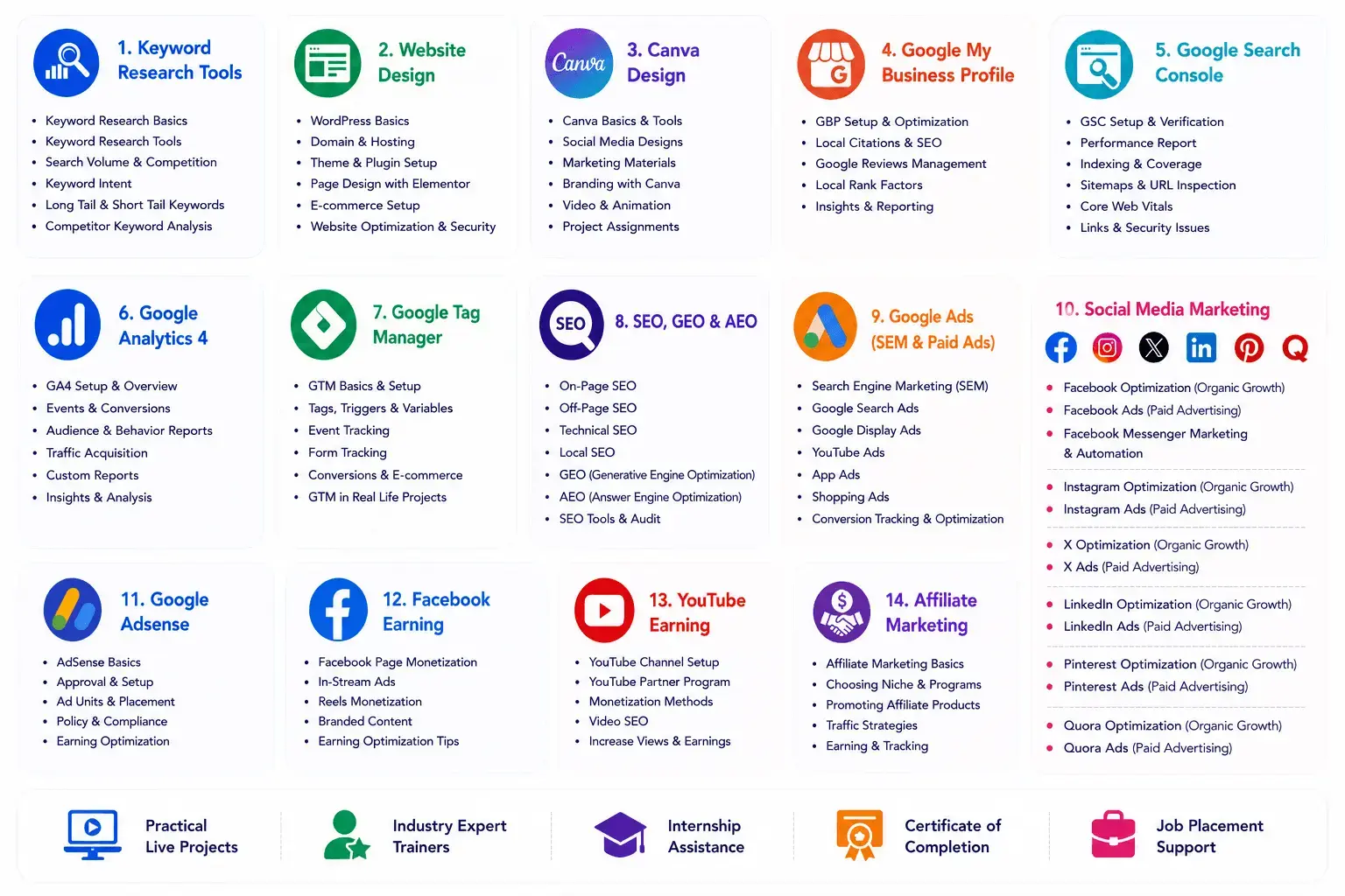 Digital Marketing Training