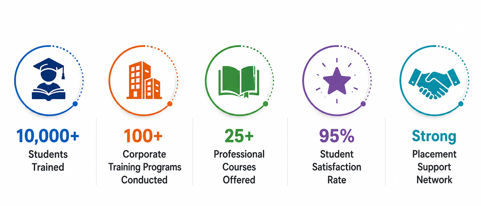 saisantosh technologies achievements